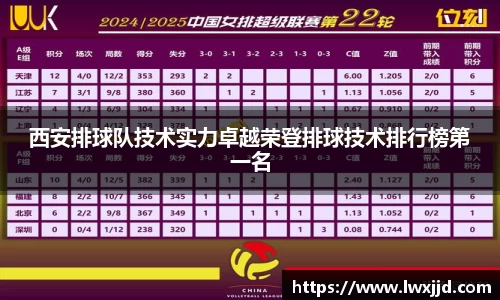 西安排球队技术实力卓越荣登排球技术排行榜第一名